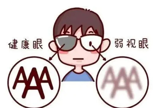 弱视眼症状
