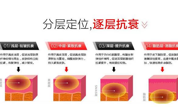 什么是热拉提?有什么原理