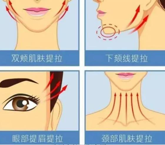 热玛吉作用是什么?可以维持多久?