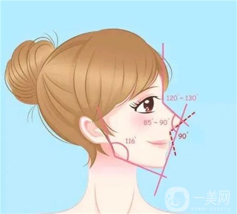 鼻综合手术包含哪些？可以改善哪些鼻型?
