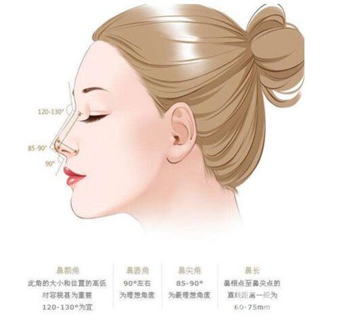 湖南省人民医院整形美容科隆鼻*果如何？看价格表及实例实述