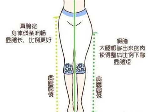 吸脂有害吗？吸脂的安好性怎么保证？