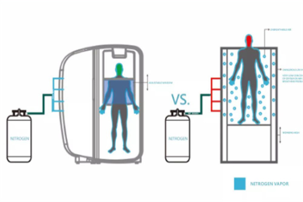 冷冻减脂舱型号