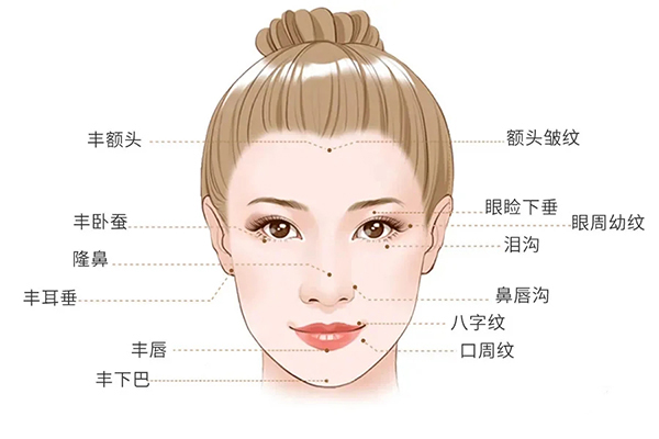 苹果肌凹陷怎么修复饱满