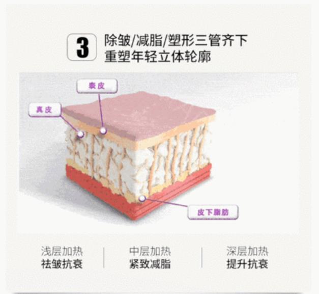 做热玛吉多长时间见效，热玛吉有哪些适用范围