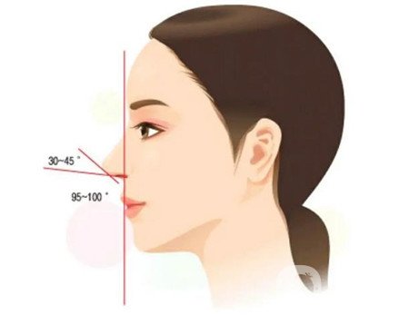 北京医院整形科怎么样？价格如何？另供隆鼻实例参考