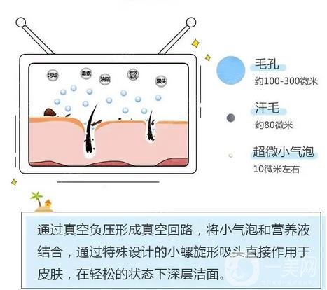 哈医大四院整形美容科价格表2020更新，附小气泡实例