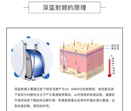 深蓝射频除皱成果怎么样，哪个时候成果较好